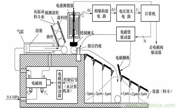 基礎(chǔ)知識(shí)科普：什么是電感式傳感器？
