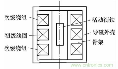 基礎(chǔ)知識(shí)科普：什么是電感式傳感器？