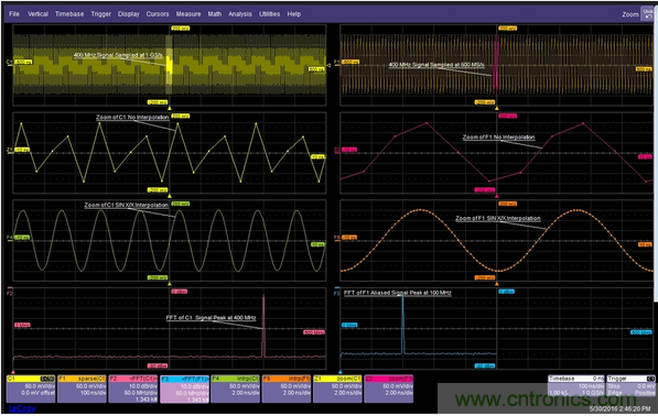 當一個400MHz信號被欠采樣時，它會丟失信號保真度并發生混疊現象。