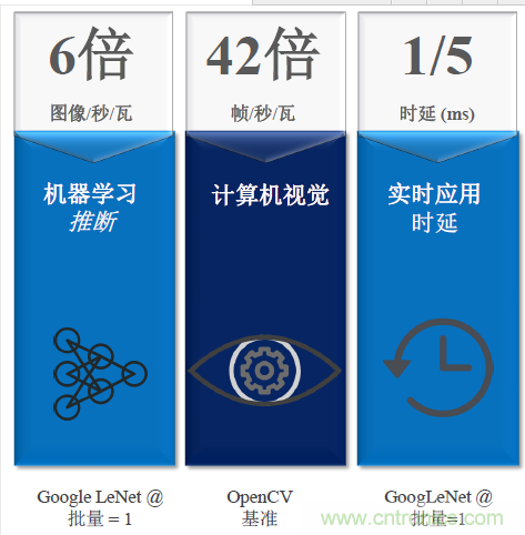 秒殺對(duì)手的性能，是怎么算出來(lái)的？