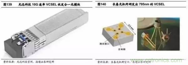 3D視覺深度研究:智能交互進入新時代
