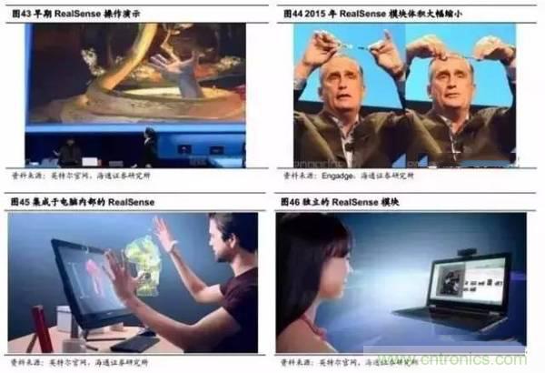 3D視覺深度研究:智能交互進入新時代