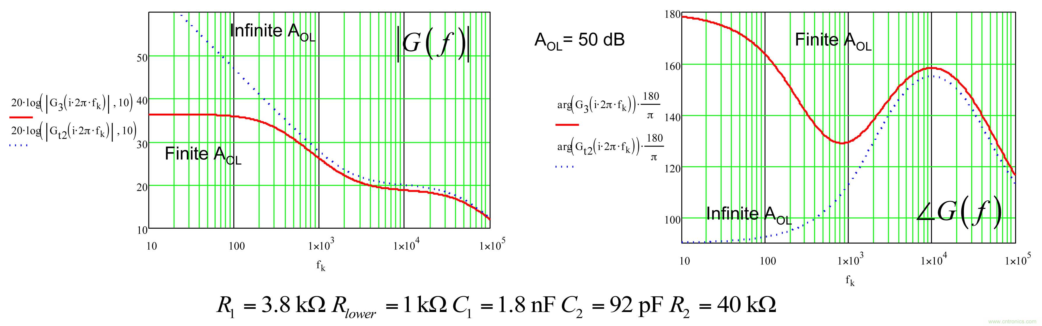 考量運算放大器在Type-2補償器中的動態(tài)響應(一)