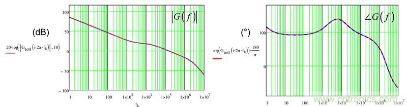 考量運算放大器在Type-2補償器中的動態響應(二)