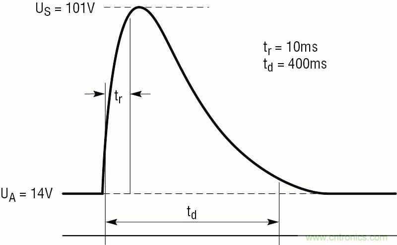 低靜態電流浪涌抑制器:提供堅固的汽車電源保護