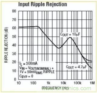開關電源波紋的產生、測量及抑制