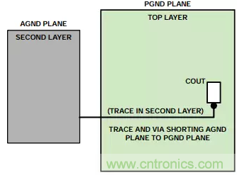 消除PCB布局帶來的噪聲問題,這些要點得注意