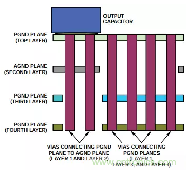 消除PCB布局帶來的噪聲問題,這些要點得注意