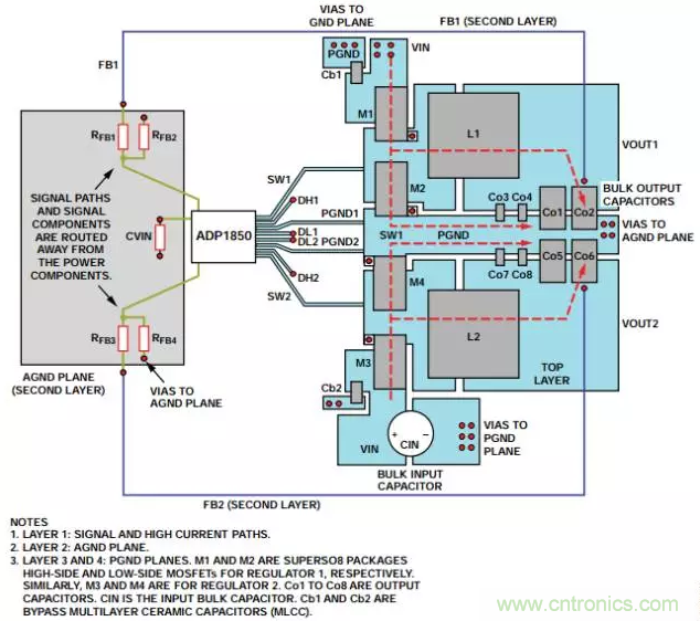 消除PCB布局帶來的噪聲問題,這些要點得注意