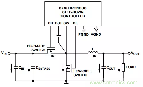 消除PCB布局帶來的噪聲問題,這些要點得注意