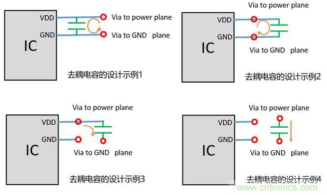 去耦電容（decoupling capacitors）如何擺放設計？