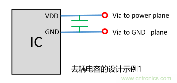 去耦電容（decoupling capacitors）如何擺放設計？