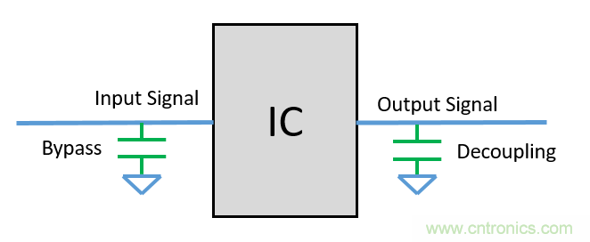 去耦電容（decoupling capacitors）如何擺放設計？
