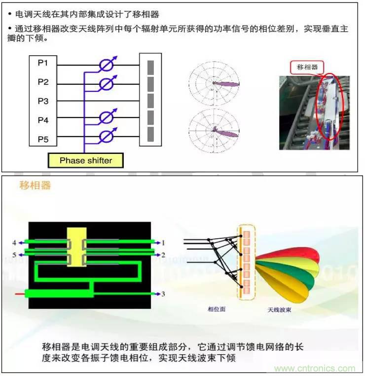 最好的天線基礎知識！超實用 隨時查詢
