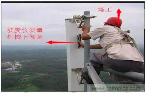 最好的天線基礎知識！超實用 隨時查詢