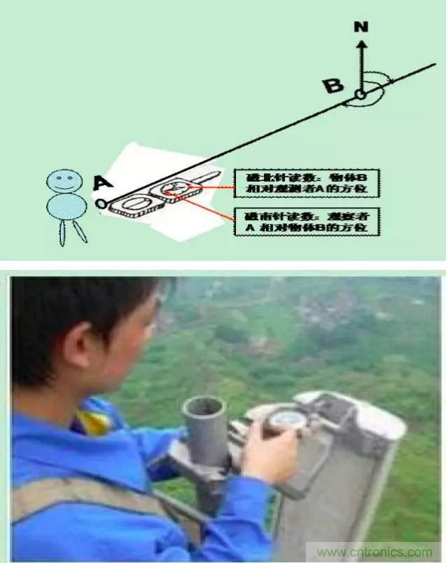 最好的天線基礎知識！超實用 隨時查詢