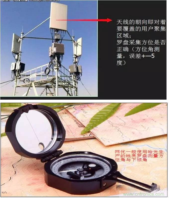 最好的天線基礎知識！超實用 隨時查詢