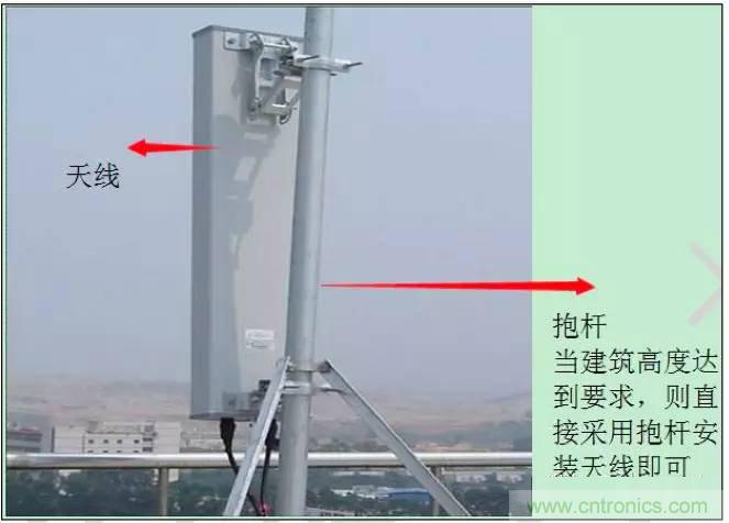 最好的天線基礎知識！超實用 隨時查詢