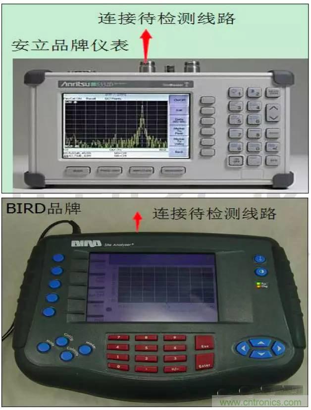 最好的天線基礎知識！超實用 隨時查詢