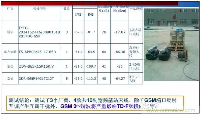最好的天線基礎知識！超實用 隨時查詢