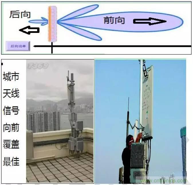 最好的天線基礎知識！超實用 隨時查詢