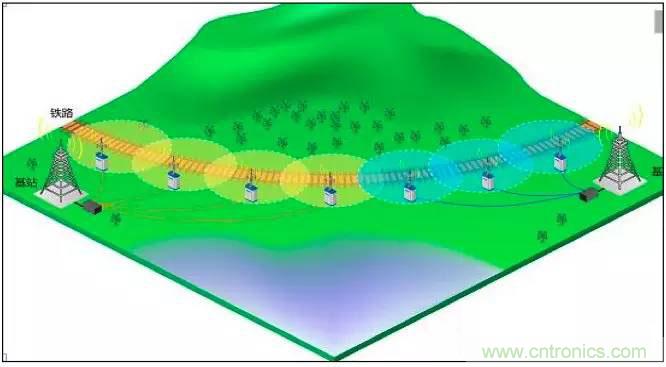 最好的天線基礎知識！超實用 隨時查詢