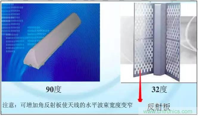 最好的天線基礎知識！超實用 隨時查詢