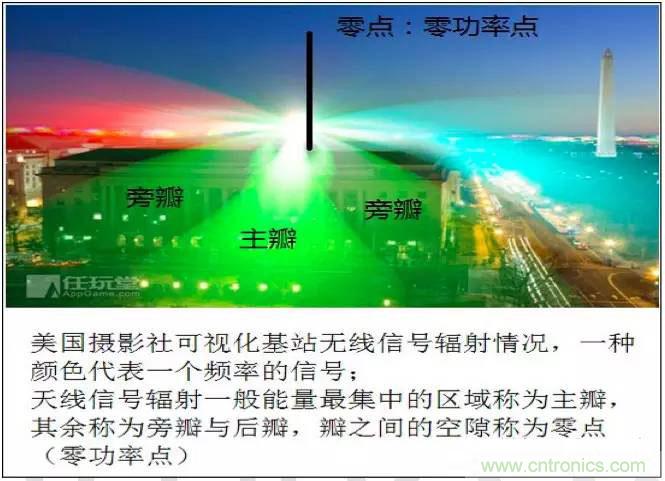 最好的天線基礎知識！超實用 隨時查詢