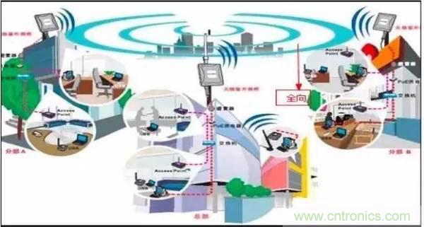 最好的天線基礎知識！超實用 隨時查詢