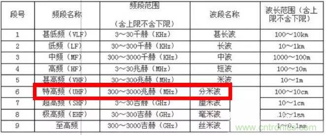 最好的天線基礎知識！超實用 隨時查詢