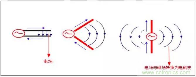 最好的天線基礎知識！超實用 隨時查詢