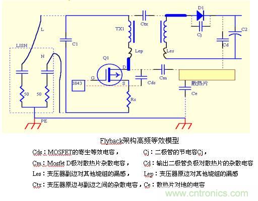 從22個方面分析:電源PCB設計與EMC的關聯