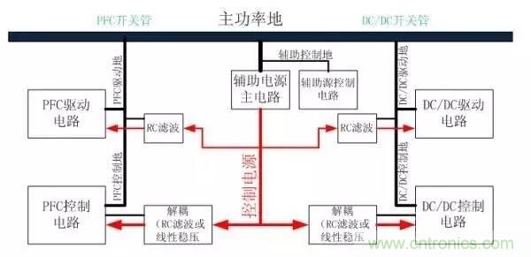 從22個方面分析:電源PCB設計與EMC的關聯
