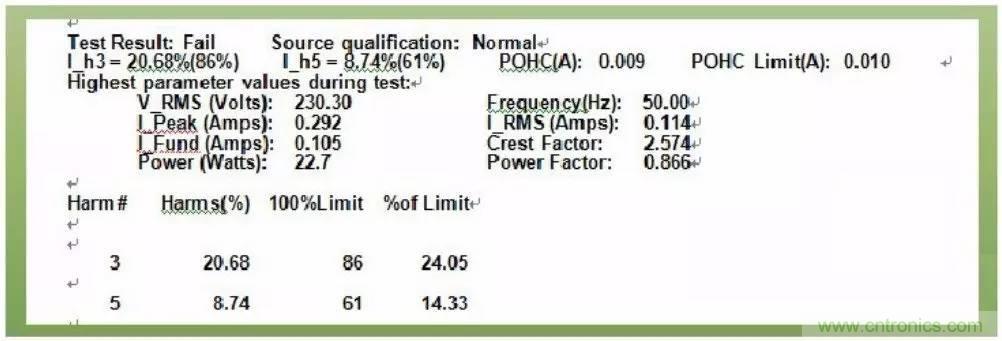 LED驅(qū)動電源總諧波失真(THD)分析及對策