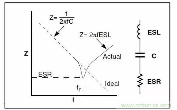 LED驅(qū)動電源總諧波失真(THD)分析及對策