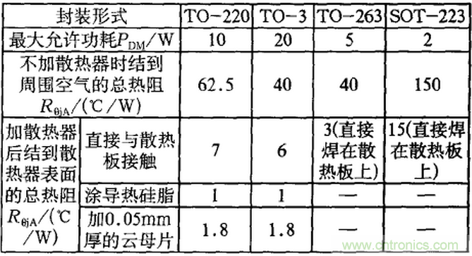 【干貨】非常經典的22個開關電源設計問題！