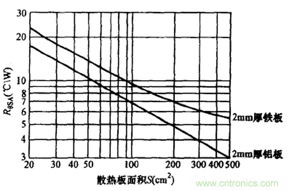 【干貨】非常經典的22個開關電源設計問題！