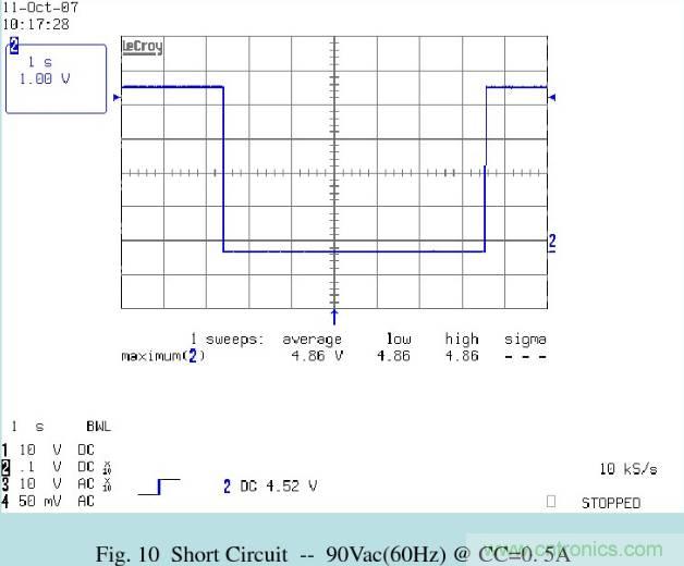 開關電源32個測試項:測試所需工具、測試方法、波形