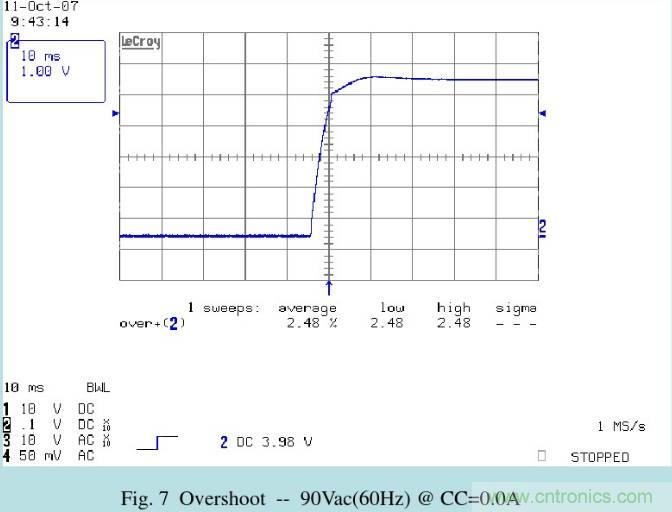 開關電源32個測試項:測試所需工具、測試方法、波形
