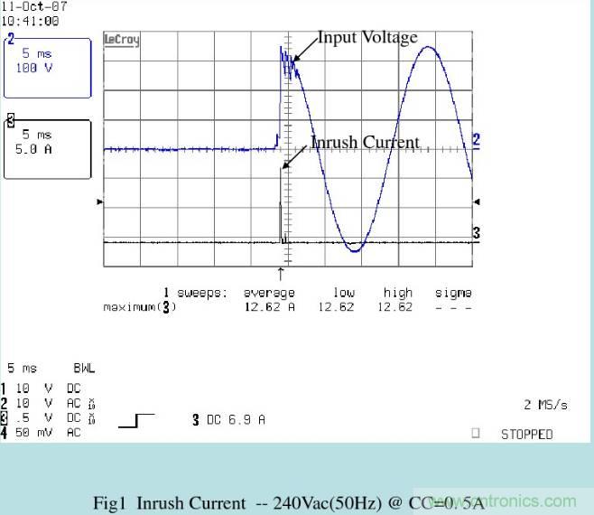 開關電源32個測試項:測試所需工具、測試方法、波形