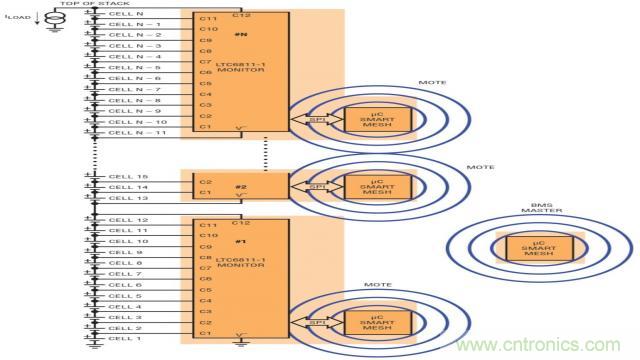 看無線電池管理系統如何滿足業界對更高可靠性的需求？
