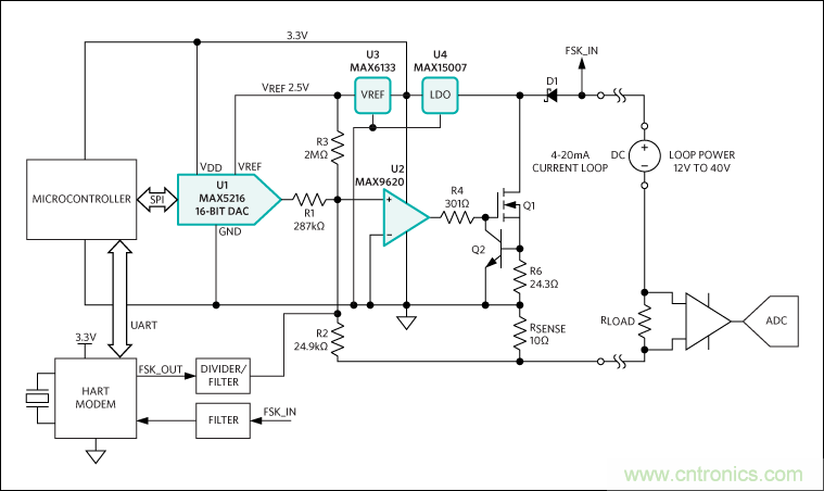 滿足工業(yè)需求的高性能、高精度、4–20mA電流環(huán)變送器