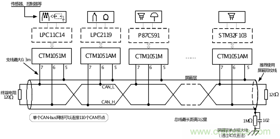 增加CAN總線節(jié)點(diǎn)數(shù)量的幾個方法