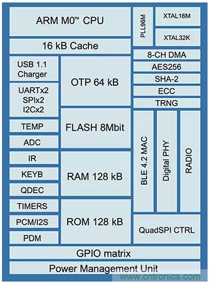 兼容4.1、4.2和5的低功耗藍牙SoC和工具可應對物聯網挑戰（第 1 部分）