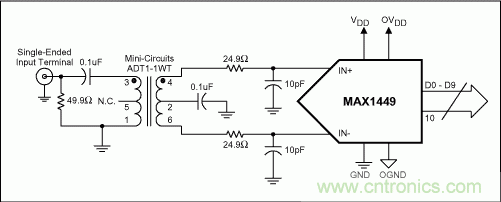 正確選擇輸入網絡,優化高速ADC的動態性能和增益平坦度