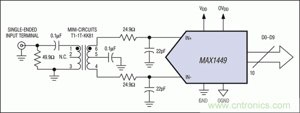 在高中頻ADC應用中,如何改善增益平坦度而又不影響動態性能?