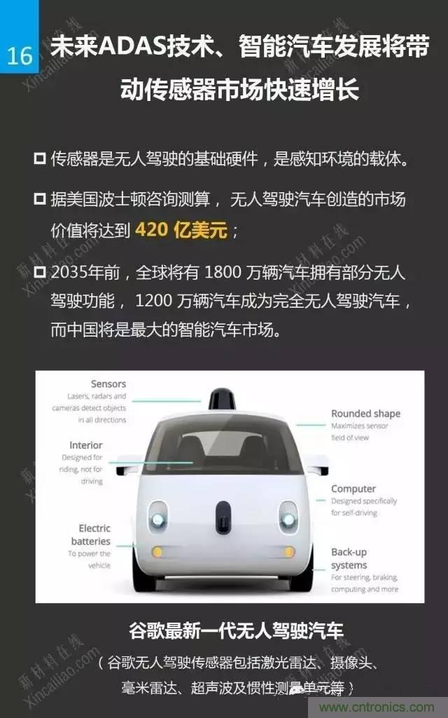 MEMS傳感器產(chǎn)業(yè)鏈及其廠家匯總(附圖解)