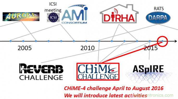 智能語音前端處理中有哪些關(guān)鍵問題需要解決？