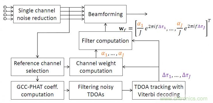 智能語音前端處理中有哪些關(guān)鍵問題需要解決？