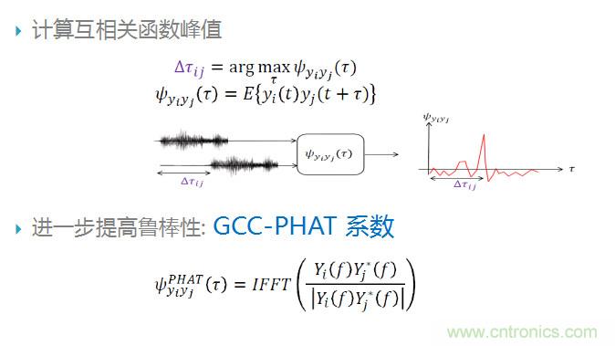 智能語音前端處理中有哪些關(guān)鍵問題需要解決？